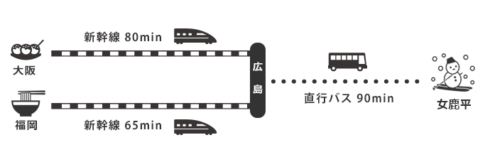 女鹿平アクセス