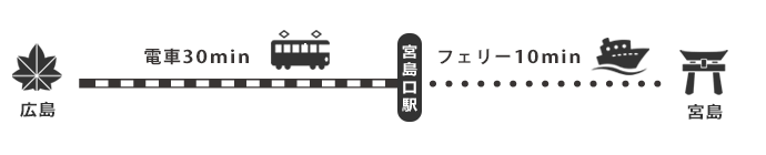 宮島アクセス