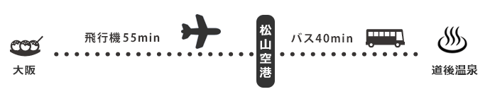 道後温泉アクセス