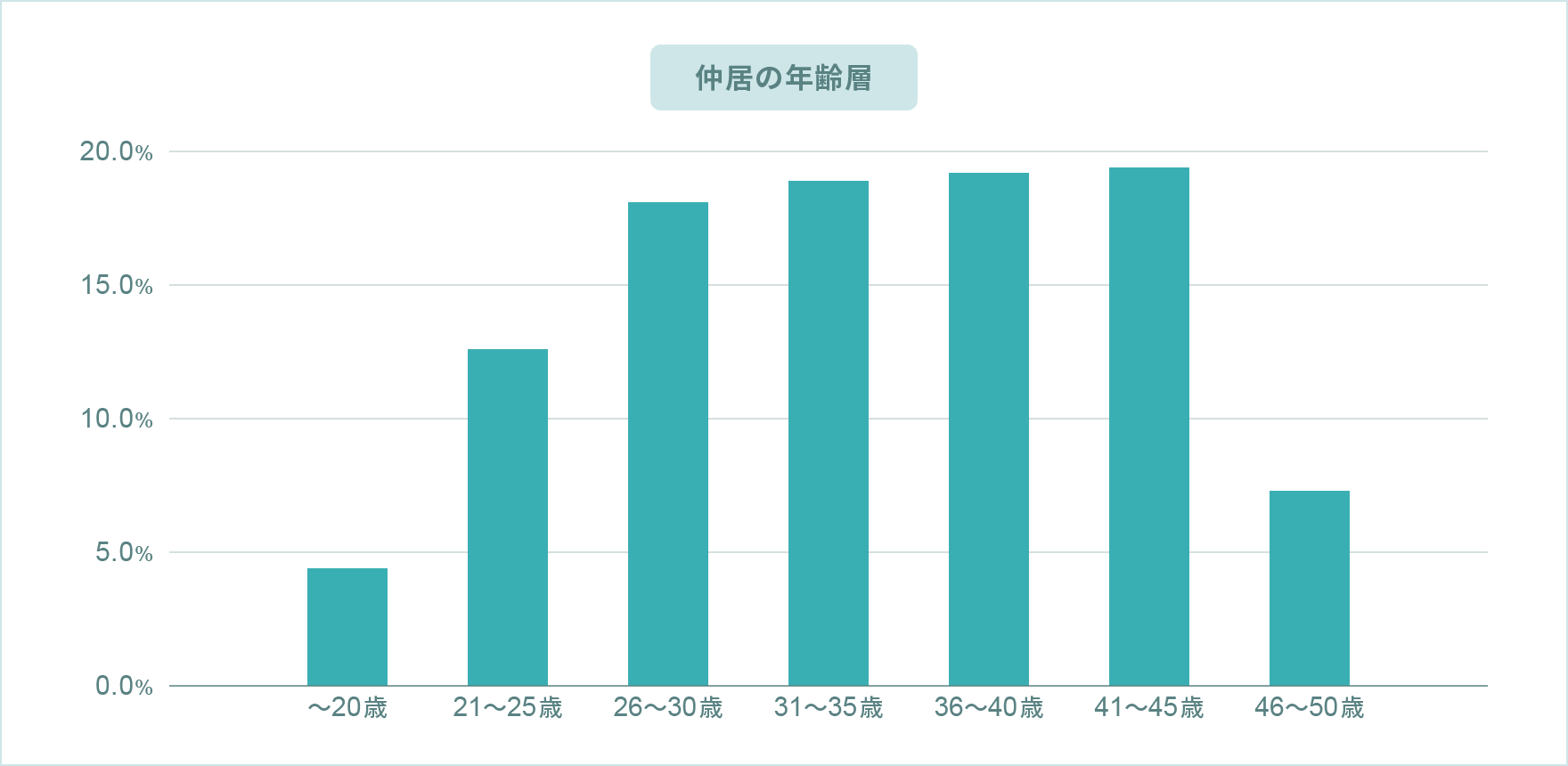 仲居の年齢