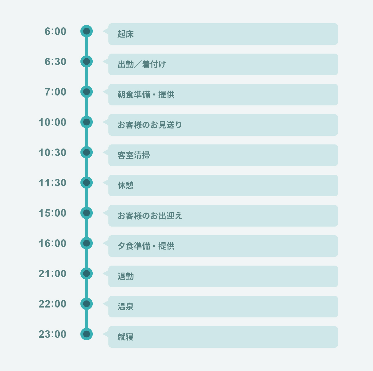 仲居の一日の仕事の流れ
