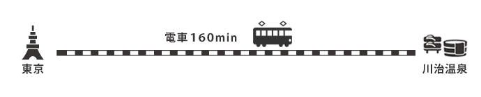 川治温泉アクセス
