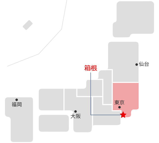 箱根マップ